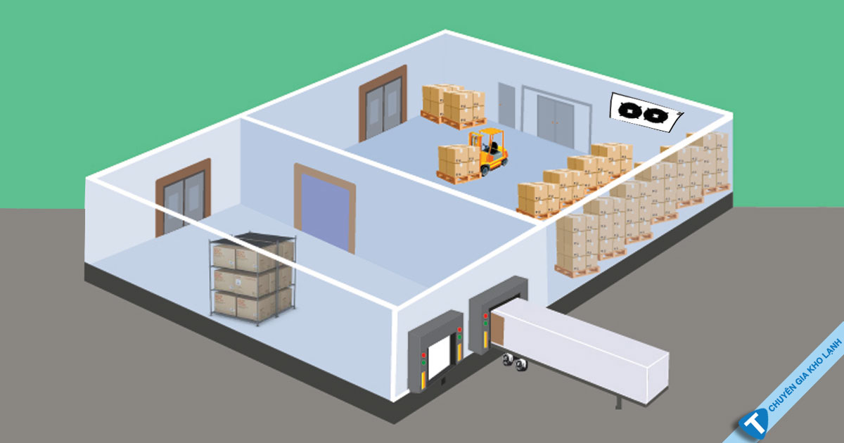 Kho lạnh là gì? Phân loại kho lạnh trên thị trường 8 Kho lạnh là gì